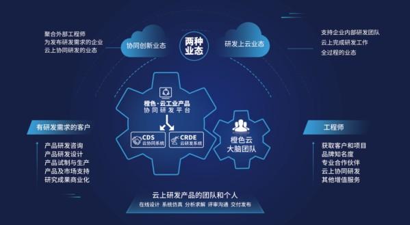 工业互联网步入发展快车道 互联网技术支撑下的崛起势头