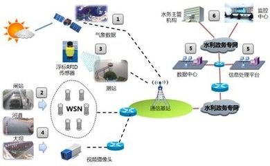 互联网技术赋能视觉项目 从数据到洞察的智能变革